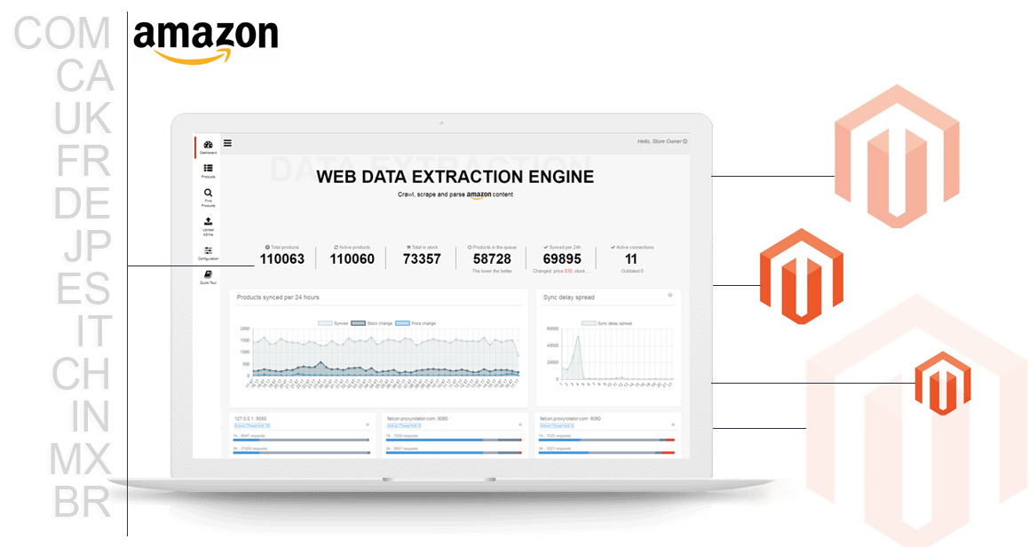 Connect new Magento store to Amazon Scraper Engine