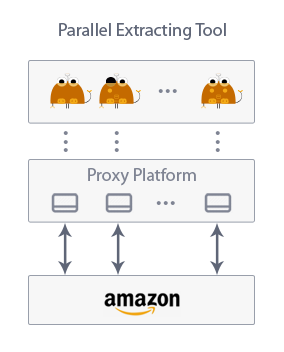 High Performance Parallel Computing Tool