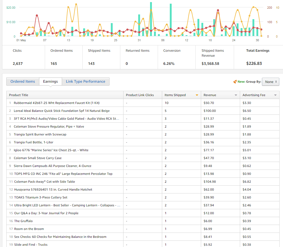 Amazon Affiliate Program - Admin side - Earnings