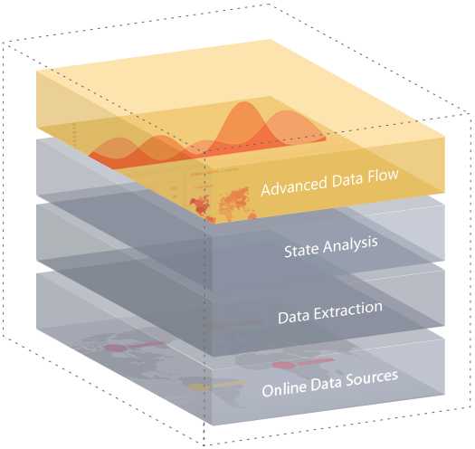 Comprehensive Web Data Extraction Platform