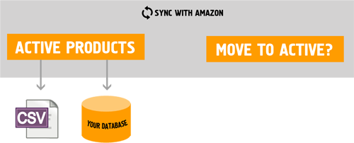 Data Extraction Engine - Move to Active sync status