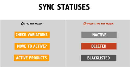 Data Extraction Engine - Sync statuses