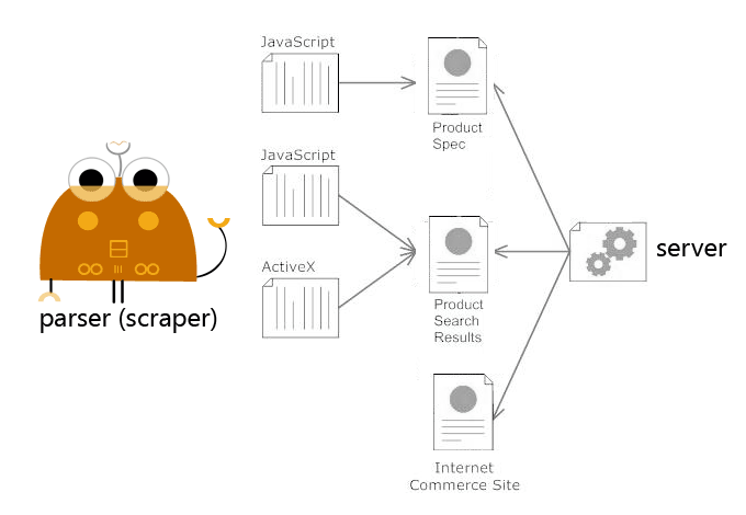 parsing results from the search results page